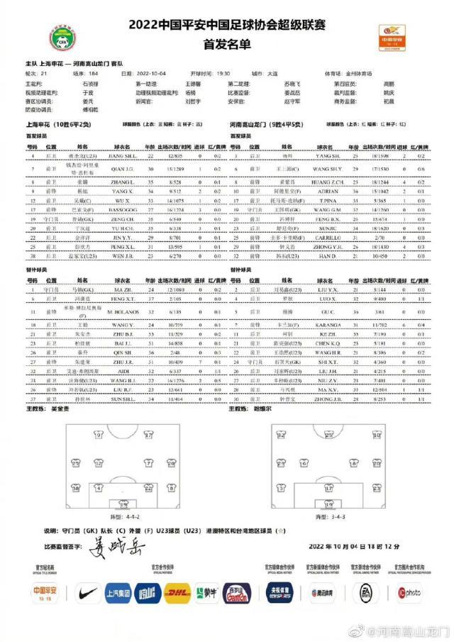 球探体育即时比分-申花vs河南：巴索戈单挑四外援 卡兰加替补待命